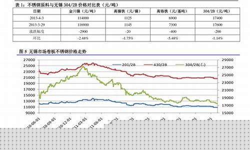 中质原油期货价格行情分析(中石油原油期货)_https://www.heiljjianzu.com_北交所_第1张