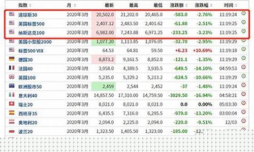 美国股指期货行情分析报告(美国股指期货实时指数)_https://www.heiljjianzu.com_深交所_第1张