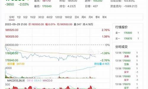 沪锡沥青期货行情(沪锡沥青期货行情最新)_https://www.heiljjianzu.com_深交所_第1张