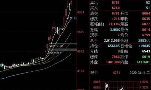 节后白银期货行情怎么走_https://www.heiljjianzu.com_科创板_第1张