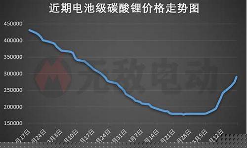 苏州锂矿期货价格最新行情(苏州锂锂能源科技有限公司)_https://www.heiljjianzu.com_上交所_第1张
