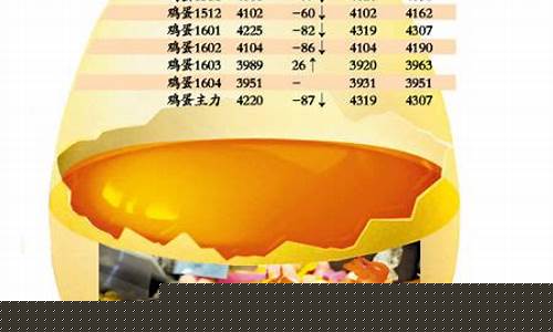 大宗商品鸡蛋期货实时行情(鲜鸡蛋期货实时行情)_https://www.heiljjianzu.com_深交所_第1张