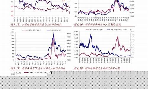 美股期货指数行情实时查询官网(美股期货指数行情实时查询官网最新)_https://www.heiljjianzu.com_创业板_第1张