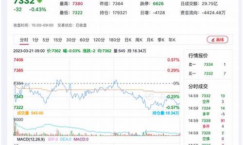 锰期货今日行情(上海期货沪铜今日行情)_https://www.heiljjianzu.com_上交所_第1张