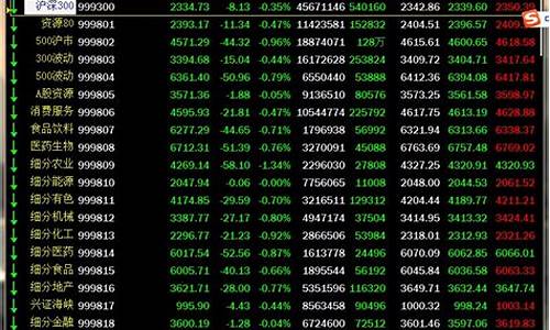 金属期货行情软件哪个好用(查期货行情软件哪个好)_https://www.heiljjianzu.com_科创板_第1张