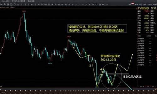 a50期货行情 东方财富(a50cfd期货指数实时行情)_https://www.heiljjianzu.com_上交所_第1张