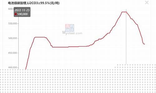 国外碳酸锂期货价格行情(碳酸锂今日期货价格行情走势)_https://www.heiljjianzu.com_科创板_第1张