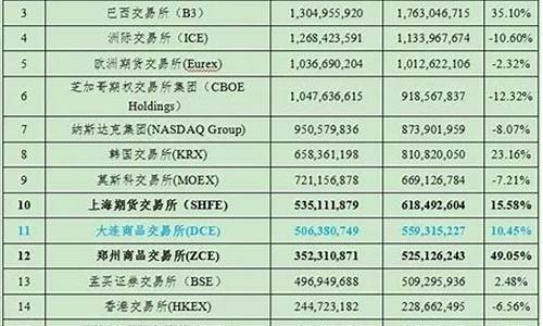 2004年全球期货大行情(2014年期货大行情)_https://www.heiljjianzu.com_深交所_第1张