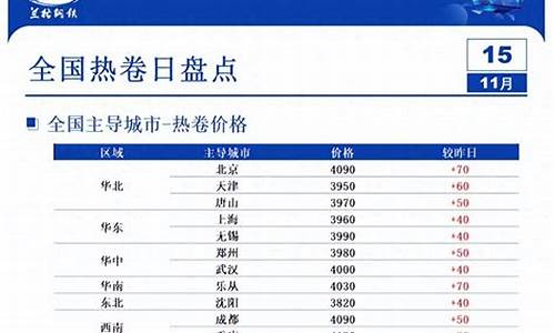 杭州热卷期货行情分析(杭州热嘛)_https://www.heiljjianzu.com_科创板_第1张