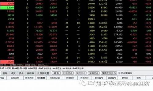 国际外盘期货行情在(国际期货外盘交易时间)_https://www.heiljjianzu.com_上交所_第1张
