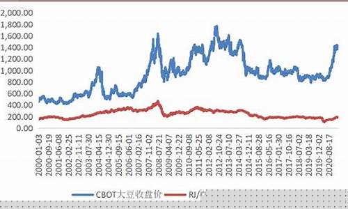 美国豆油粕期货行情实时(美国豆油期货价格最新消息)_https://www.heiljjianzu.com_科创板_第1张
