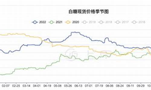 白糖期货行情实时行情网(白糖期货最新行情分析)_https://www.heiljjianzu.com_创业板_第1张