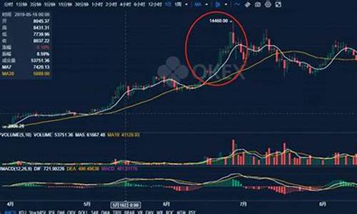 fil币实时行情英为财情期货(fil币实时行情走势)_https://www.heiljjianzu.com_深交所_第1张