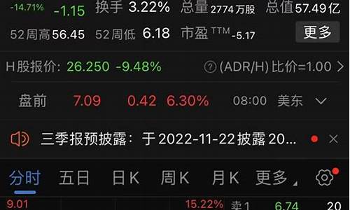 美股盘前期货实时行情最新(美股盘前期货实时行情最新价格)_https://www.heiljjianzu.com_上交所_第1张
