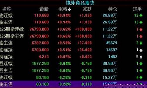 道琼斯30股指期货实时行情手机app(道琼斯30股指期货行情走势)_https://www.heiljjianzu.com_深交所_第1张