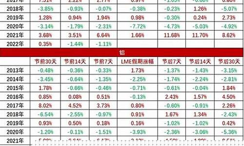 春节后的期货行情走势(春节后的期货行情走势如何)_https://www.heiljjianzu.com_深交所_第1张