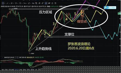波浪期货实时行情(棕榈油期货实时行情)_https://www.heiljjianzu.com_深交所_第1张