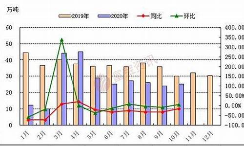 冷卷板期货行情走势(冷卷价格走势)_https://www.heiljjianzu.com_科创板_第1张