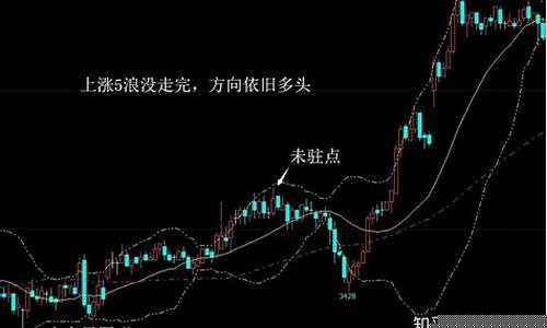 期货行情操作手法(期货行情操作手法有哪些)_https://www.heiljjianzu.com_上交所_第1张