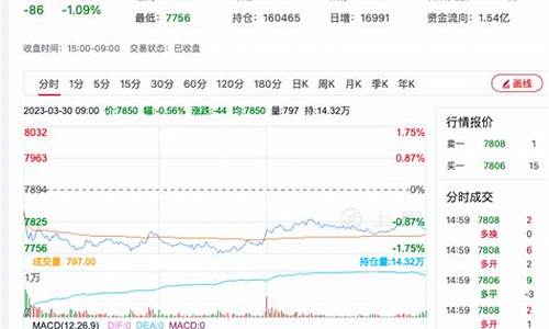 期货硅铁最新行情(硅铁期货行情走势)_https://www.heiljjianzu.com_北交所_第1张