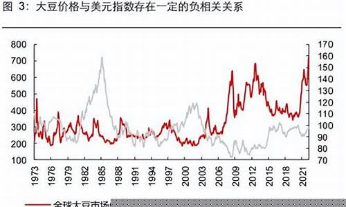 美国大豆期货实时价格行情(美国大豆期货实时价格行情走势)_https://www.heiljjianzu.com_科创板_第1张