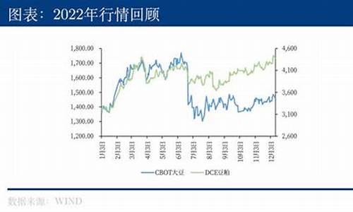 大豆期货行情最新(大豆期货今日行情走势)_https://www.heiljjianzu.com_深交所_第1张