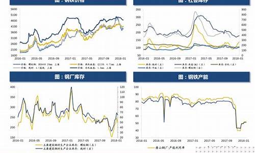 中国油价 期货行情(中国油价 期货行情走势)_https://www.heiljjianzu.com_创业板_第1张
