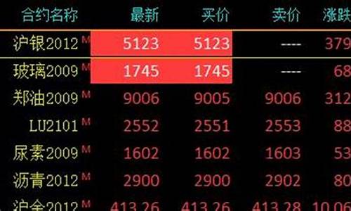 期货沪银2201今日行情(沪锡期货今日行情最新)_https://www.heiljjianzu.com_上交所_第1张