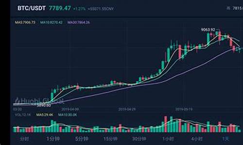 pi币期货交易行情k线(pi币交易所行情)_https://www.heiljjianzu.com_科创板_第1张