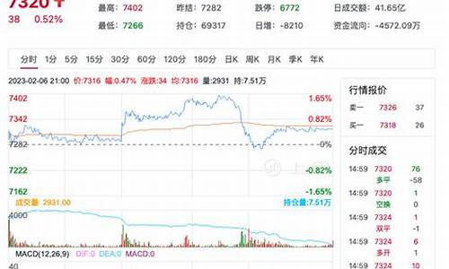 短纤期货今晚行情(短纤期货行情走势)_https://www.heiljjianzu.com_深交所_第1张
