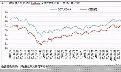 人造棉期货行情走势_https://www.heiljjianzu.com_深交所_第1张