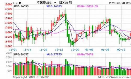 不锈铁期货价钱行情最新(不锈铁价格最新行情走势)_https://www.heiljjianzu.com_上交所_第1张