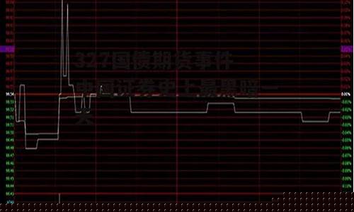 94年327国债期货历史行情_https://www.heiljjianzu.com_上交所_第1张