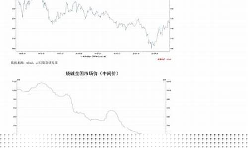 南通氧化铝期货行情走势(氧化铝实时价格走势)_https://www.heiljjianzu.com_上交所_第1张