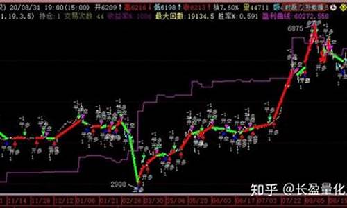 白银期货行情分钟分析(白银期货最新行情分析最准)_https://www.heiljjianzu.com_上交所_第1张