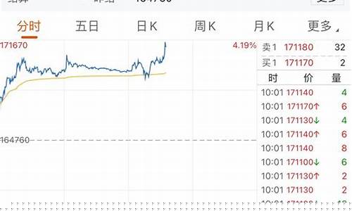 沪镍主力期货行情最新消息(沪镍期货讨论吧东方财富网)_https://www.heiljjianzu.com_深交所_第1张