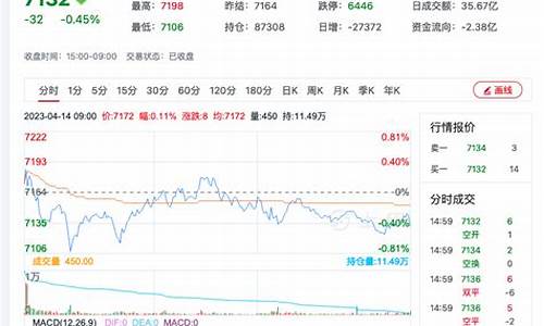 硅锰期货价格行情走势分析(硅锰期货实时行情)_https://www.heiljjianzu.com_上交所_第1张