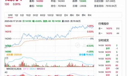 30号棉花期货今日行情(棉花期货今日价格)_https://www.heiljjianzu.com_创业板_第1张