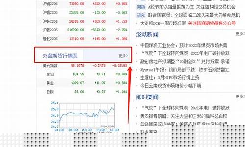 外盘煤期货行情(糖期货行情)_https://www.heiljjianzu.com_上交所_第1张