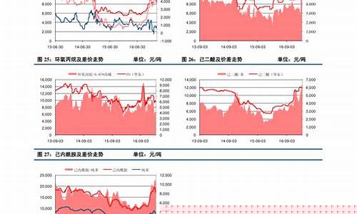 原料期货价格行情走势图分析(原料期货价格行情走势图分析表)_https://www.heiljjianzu.com_上交所_第1张