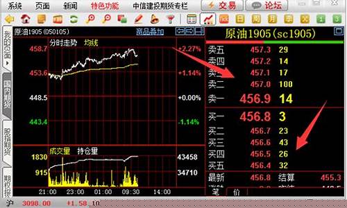 上海期货行情软件天狼星(上海期货交易所行情软件下载)_https://www.heiljjianzu.com_创业板_第1张