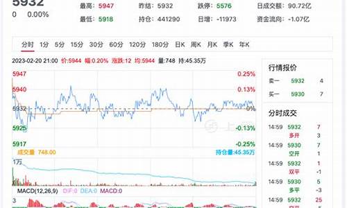 期货白糖豆油行情(白糖豆油偏方)_https://www.heiljjianzu.com_北交所_第1张