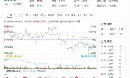 棕榈2209期货行情(棕榈期货实时行情)_https://www.heiljjianzu.com_深交所_第1张