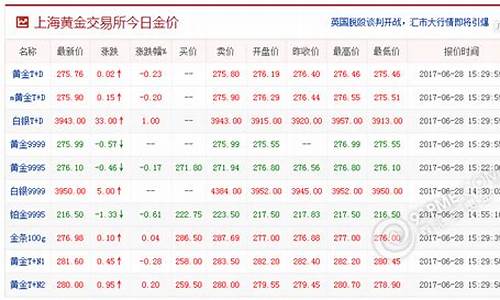 上海今日期货实时行情(上海今日期货实时行情最新)_https://www.heiljjianzu.com_科创板_第1张