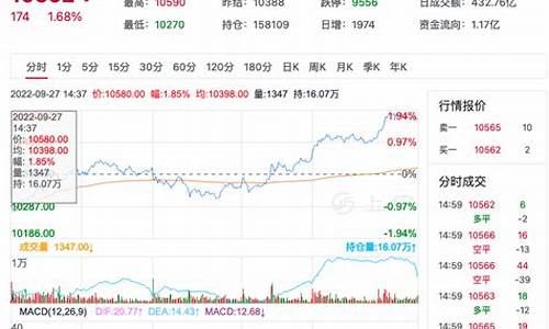 ice菜油期货行情(ice菜油实时行情)_https://www.heiljjianzu.com_深交所_第1张