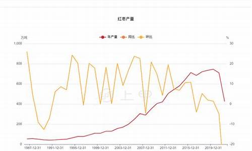 今日期货行情红枣价格查询(今日红枣期货行情2401)_https://www.heiljjianzu.com_北交所_第1张