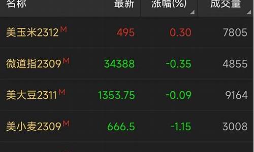 美盘期货在哪里能看到实时行情(美盘期货实时行情走势)_https://www.heiljjianzu.com_北交所_第1张