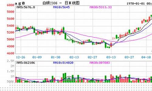 白银期货最新分析实时行情(白银期货最新行情金投网)_https://www.heiljjianzu.com_创业板_第1张