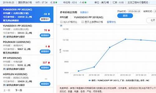 最新pp期货价格行情东方(pp期货最新实时行情)_https://www.heiljjianzu.com_北交所_第1张