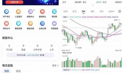 热门股指期货行情最新(股指期货交易实时行情)_https://www.heiljjianzu.com_上交所_第1张